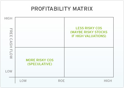Profitability Matrix